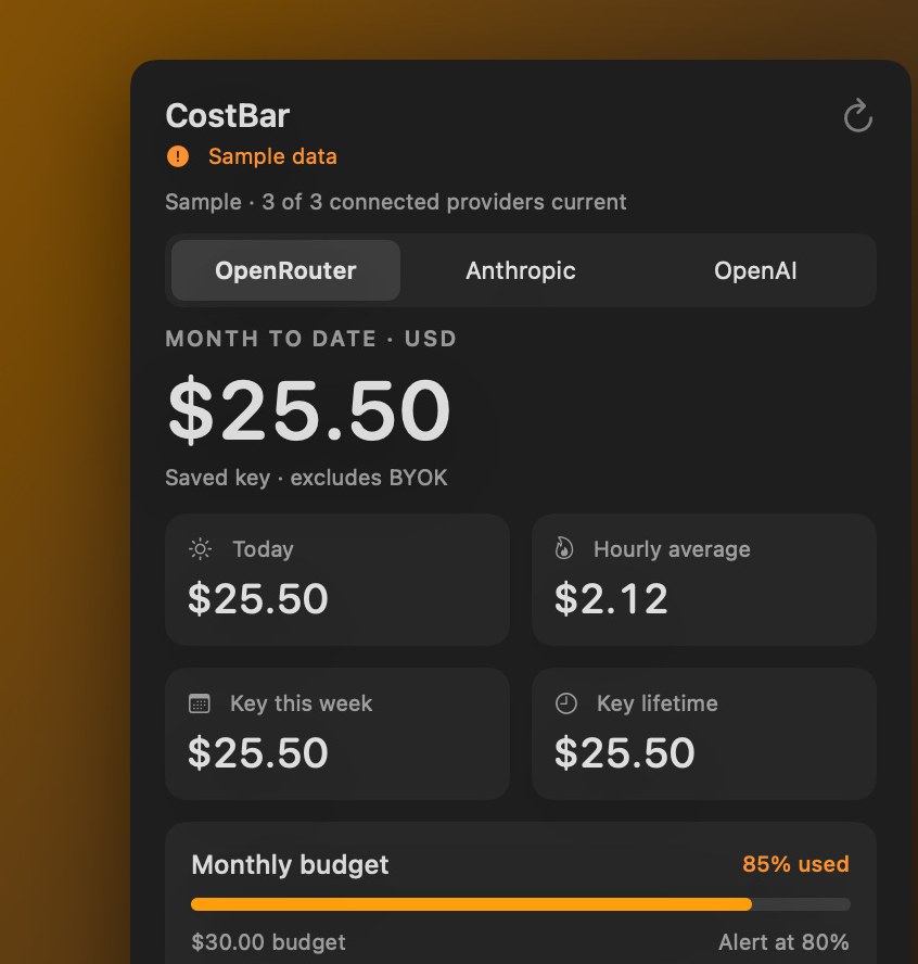 Sample budget usage has reached the alert threshold.